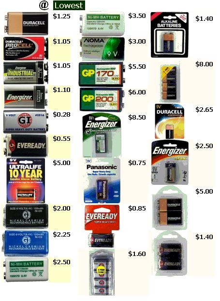 9 Volt Batteries Cheap